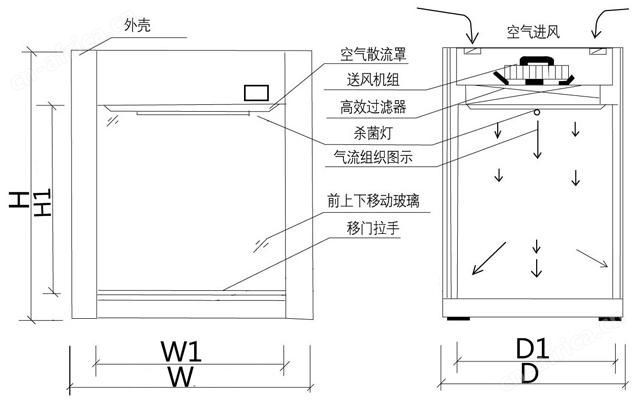 层流传递窗设计方案图 层流传递窗设计方案图