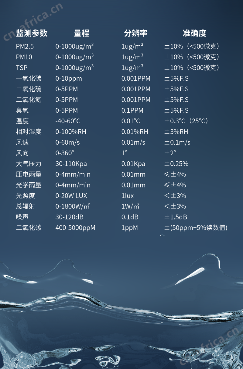 小型便携式气象站