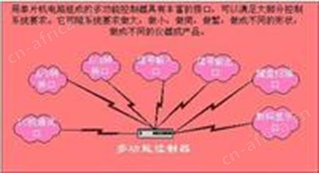 智能控制系统北京数显表