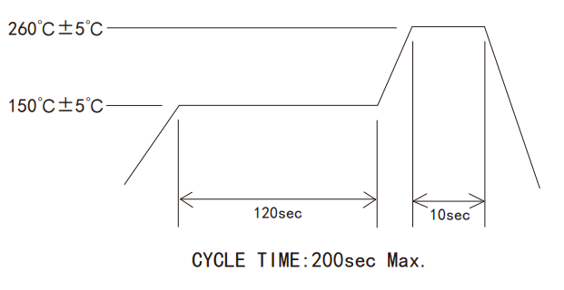 关于SMD贴片晶振和DIP插件晶振焊接注意事项