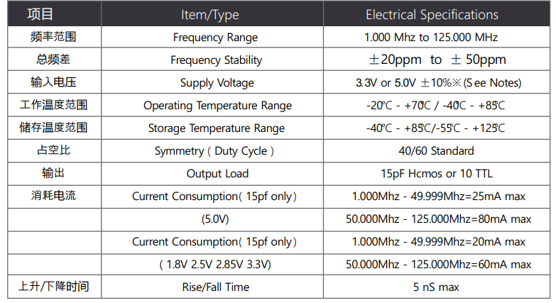 到底是哪些因素影响了晶振频率精度？