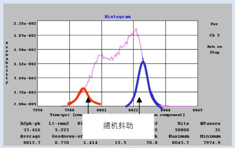 关于抖动与相位噪音详解 关于抖动与相位噪音详解