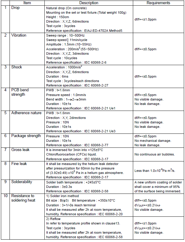 晶诺威科技产晶振产品机械特性及环境特性说明
