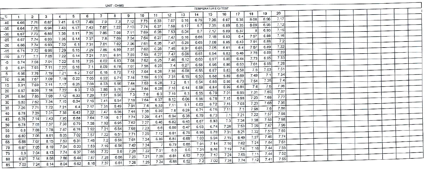 贴片晶振SMD3225 40MHz规格及测试数据(含温测数据)