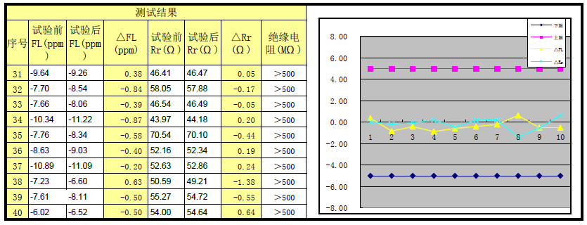 晶诺威科技49SMD封装晶振4MH度测试数据