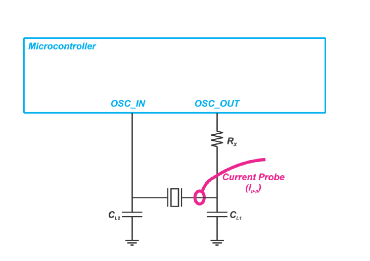 晶体谐振器/无源晶振工作电流及激励功率