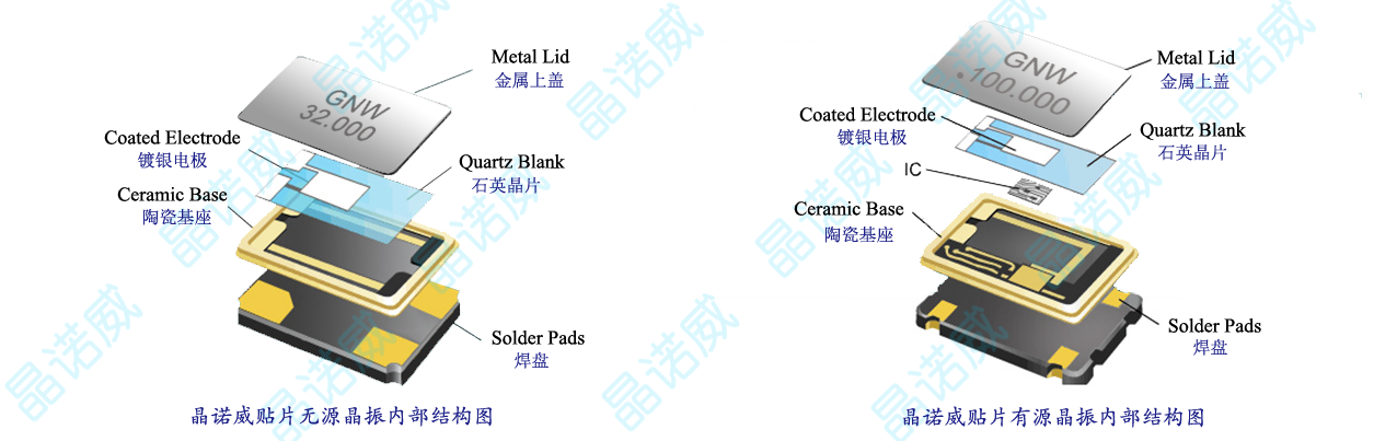 MCU与晶振的关系是什么? MCU与晶振的关系是什么?