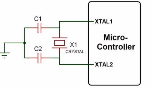 晶振电路启动时间指的是什么?