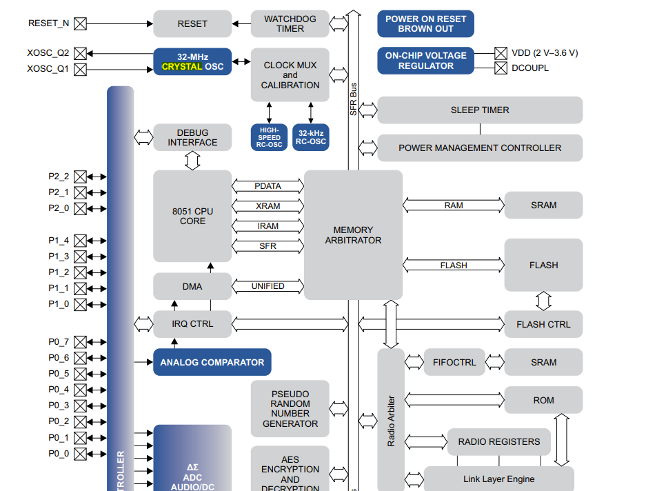 无源晶振振荡电路起振条件