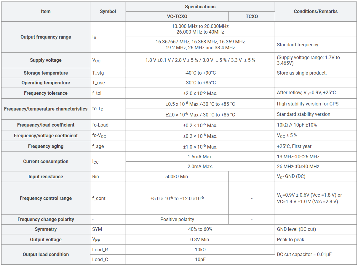 EPSON:TCXO及VC-TCXO压控温补晶振:TG-5006CE,TG-5035CE与TG3225CE系列规格参数