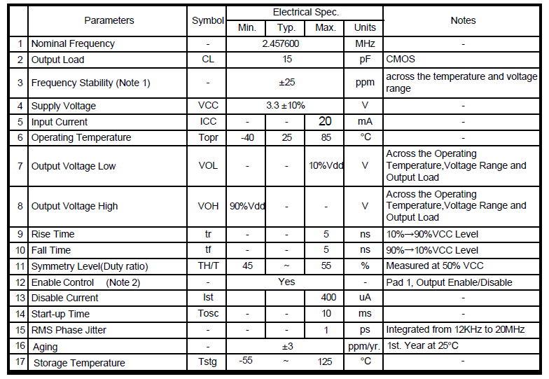 有源晶振2.4576MHz OSC2016电气参数介绍