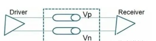 差分信号的原理及与单端信号的区别