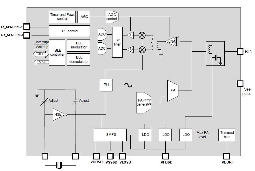 外部晶振必须要接电容吗？
