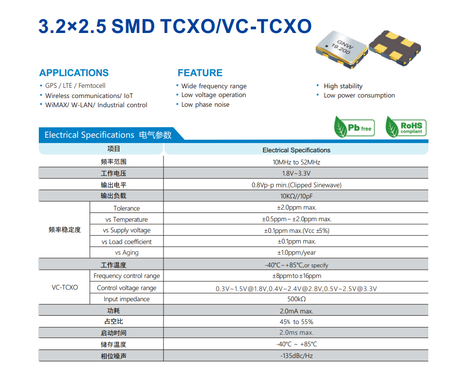 关于温补晶振TCXO输出波形：削峰正弦波CLIPPED SINEWAVE与CMOS