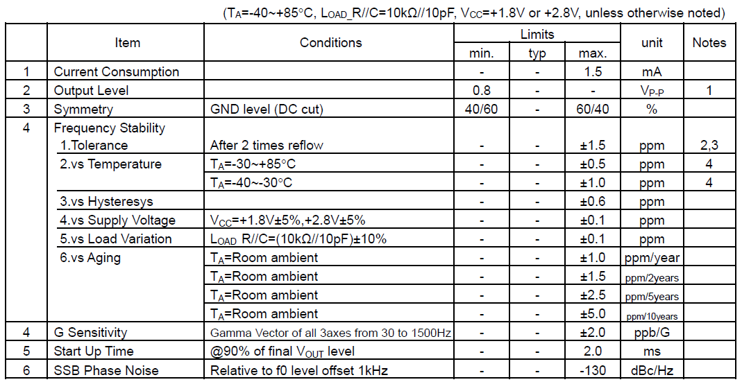 晶振温漂是什么？如何通过晶振选型来解决温漂问题？